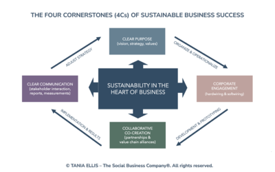 The 4Cs of Sustainable Business Success