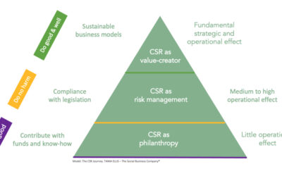 4 ways to put sustainability into the heart of your sales efforts