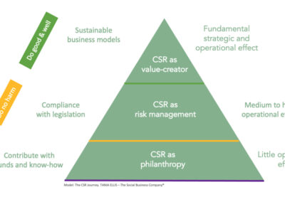 4 ways to put sustainability into the heart of your sales efforts