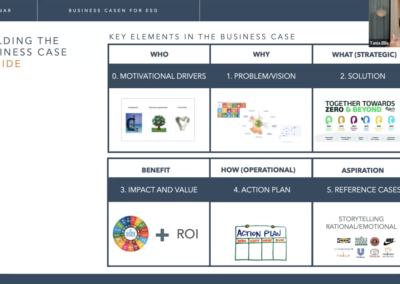 Har du kompetencerne til at bygge business casen for ESG?