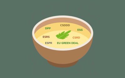 Webinar: Learn to talk ESG – Understanding Key Concepts and Abbreviations