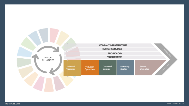 Webinar: Sustainable Value Chain Alliances