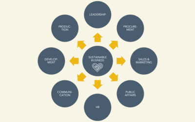 Webinar: Getting ESG into the Heart of Your Organisation