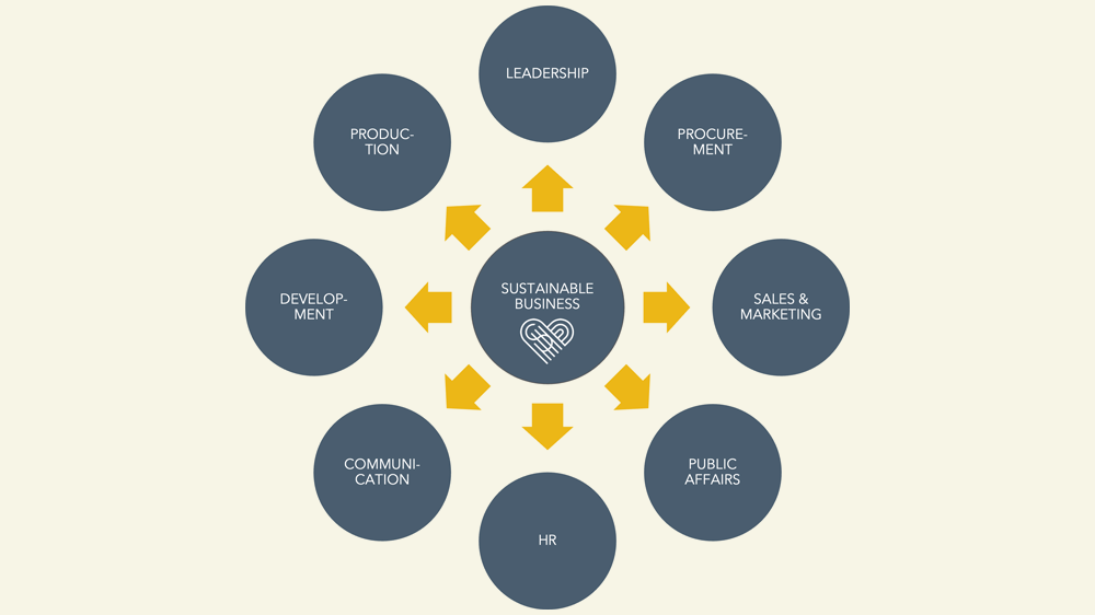 Webinar: Getting ESG into the Heart of Your Organisation